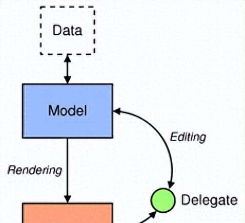 Qt自定义Model - 宋马