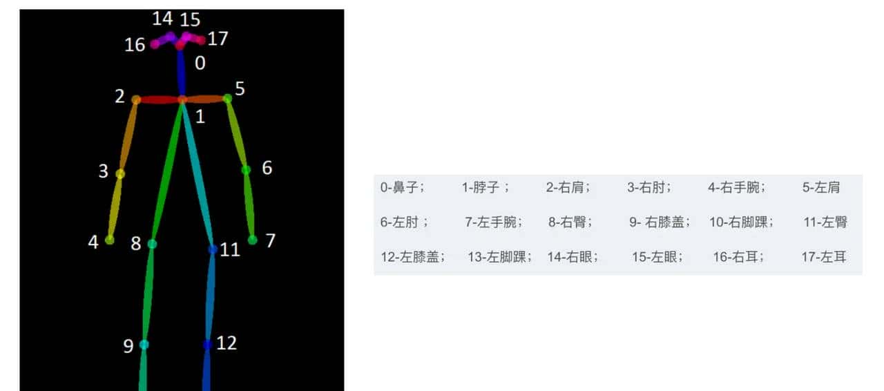 STGCN基于图进行行为动作识别