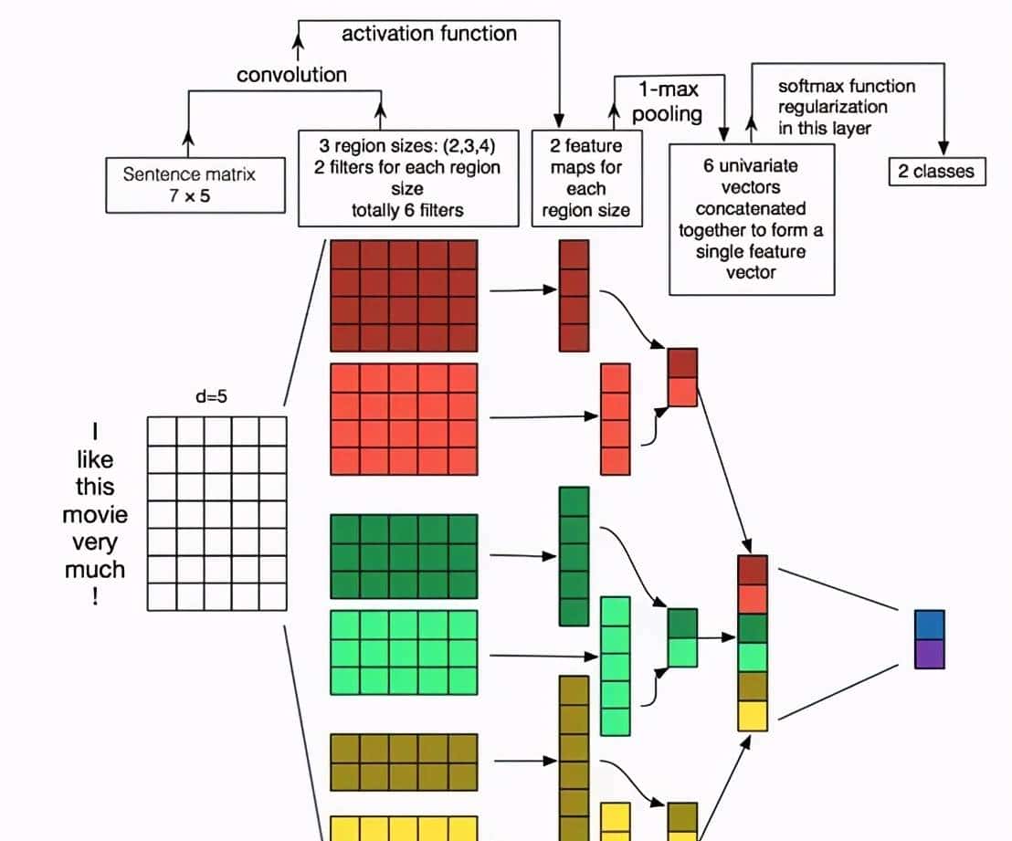 「他山之石」PointNet论文复现及代码详解