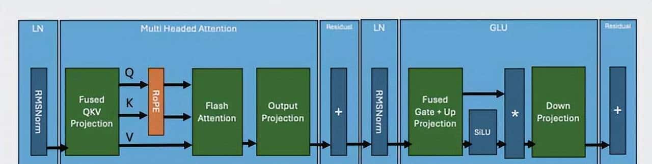 天下苦英伟达久矣！PyTorch免CUDA加速推理，Triton时代要来？