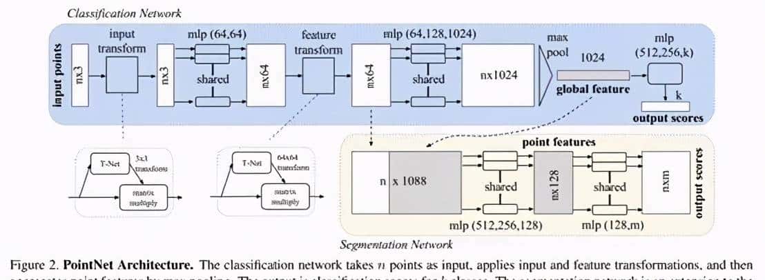 「他山之石」PointNet论文复现及代码详解