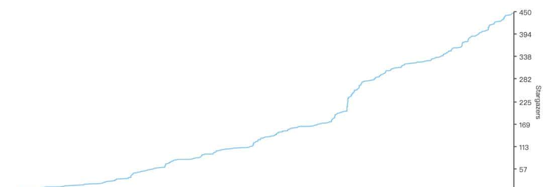 适合 Go 新手学习的开源项目——在 GitHub 学编程