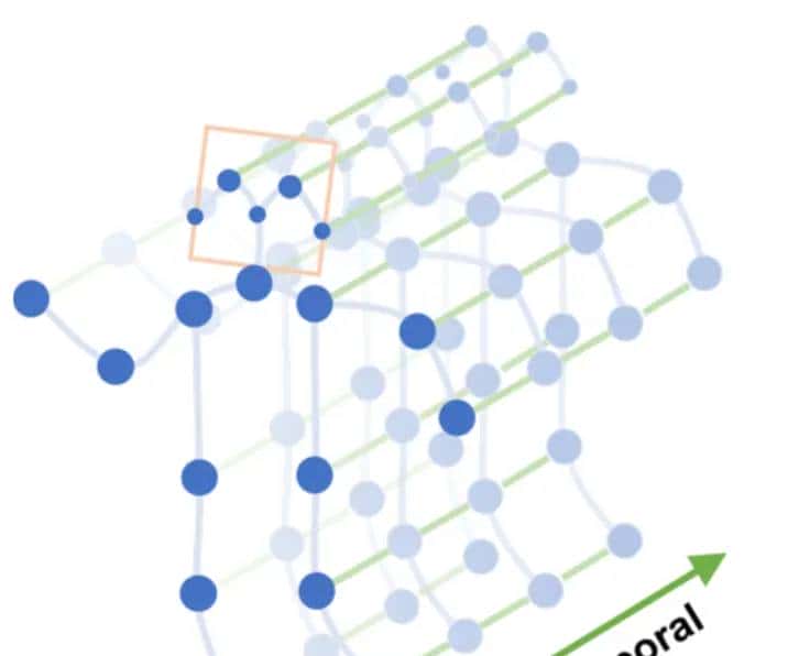 STGCN基于图进行行为动作识别
