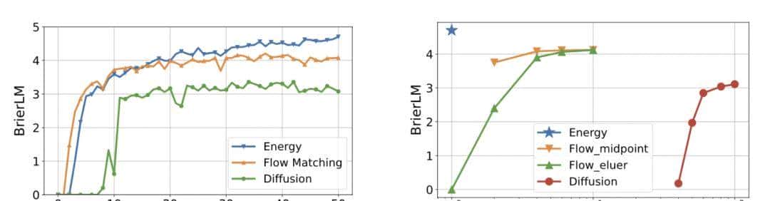 微信、清华提出CALM，新范式实现「离散词元」到「连续向量」