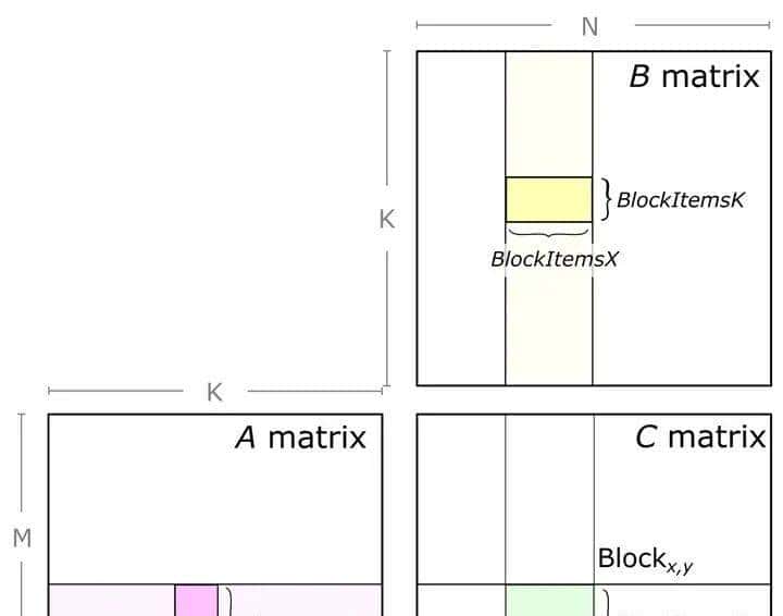 【GPU】GPU与CUDA的一点资料知识整理