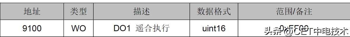 详解Modbus报文，看完这篇你就清楚了！
