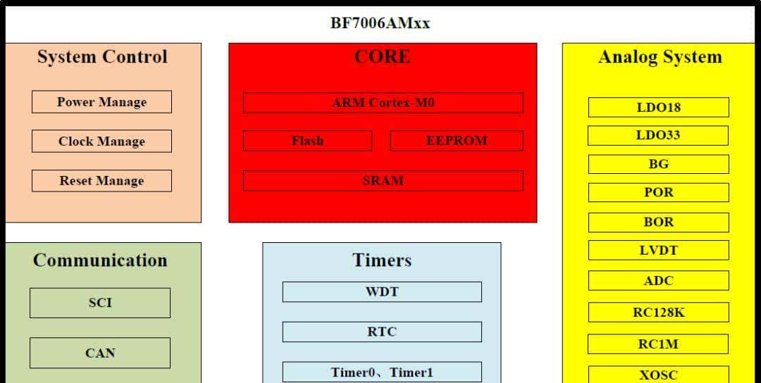 全球最大10家车规MCU厂商实力对比