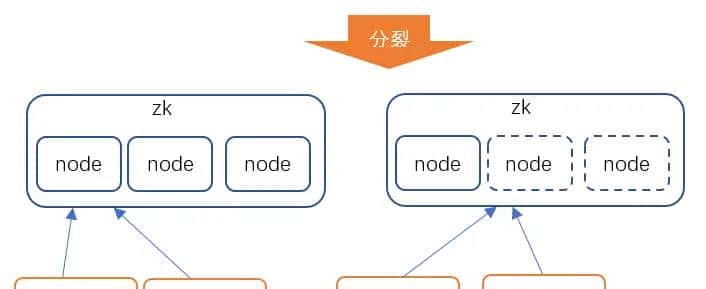 深度：Kafka 集群突破百万 partition 的技术探索