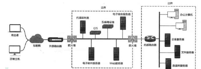 内网渗透基础总结