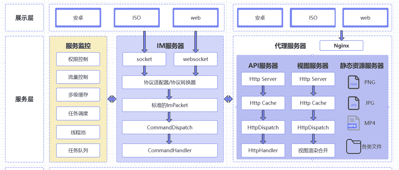 钉钉亿级IM架构设计揭秘：八大核心原则与落地实践 - 宋马