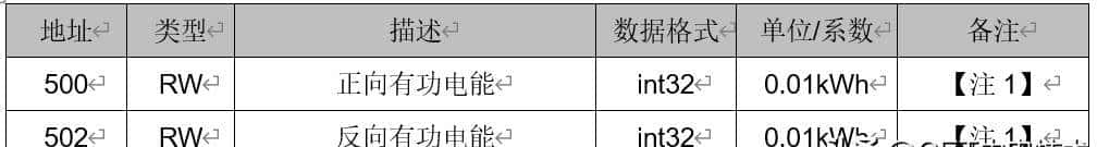 详解Modbus报文，看完这篇你就清楚了！