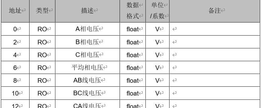 详解Modbus报文，看完这篇你就清楚了！