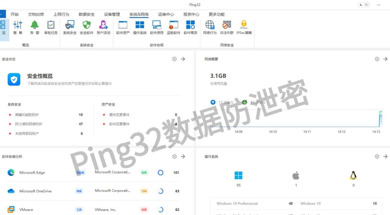 快速了解Ping32和ipguard，协助企业少走选型弯路！
