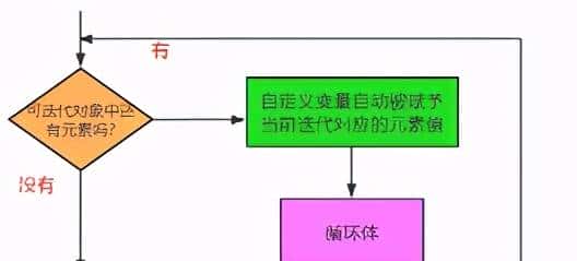 Python学习记录(22)——for-in循环的学习