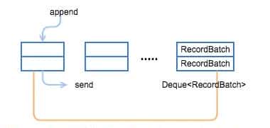 由浅入深理解Kafka  Partition机制