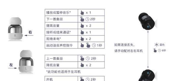 70小时续航宣告王者归来，诺基亚首款全无线耳机BH-705评测报告