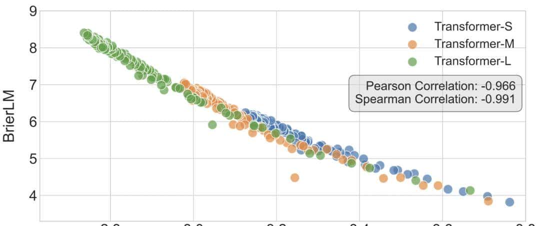 微信、清华提出CALM，新范式实现「离散词元」到「连续向量」
