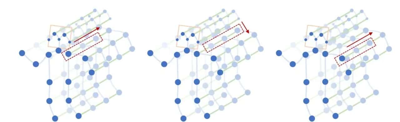 STGCN基于图进行行为动作识别