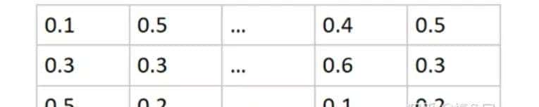 「他山之石」PointNet论文复现及代码详解