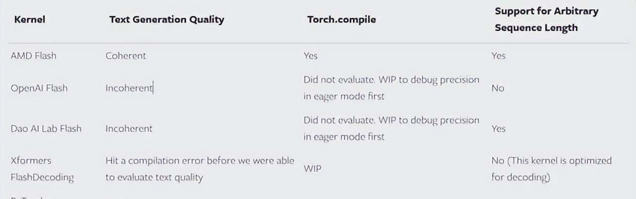 天下苦英伟达久矣！PyTorch免CUDA加速推理，Triton时代要来？