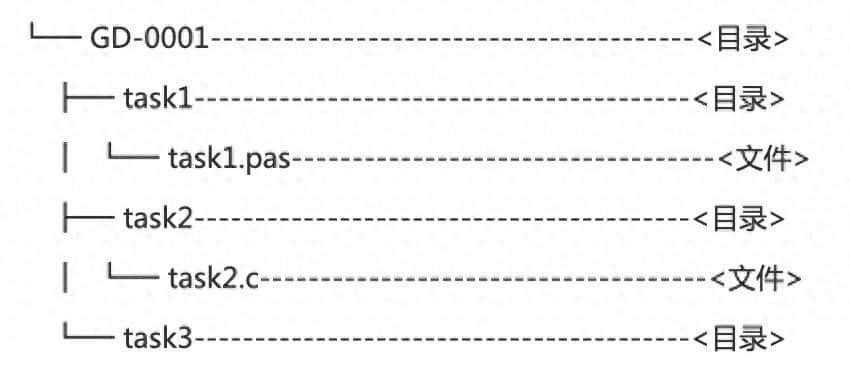 CSP-J/S 2020 第二轮认证考生注意事项（广东） - 宋马