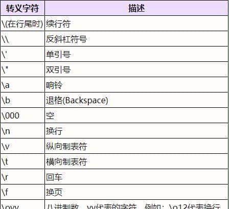 「Python教程」第6篇 Python基本语法之字符串