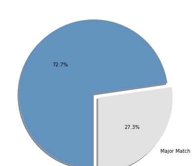 为什么必定要掌握自学能力？