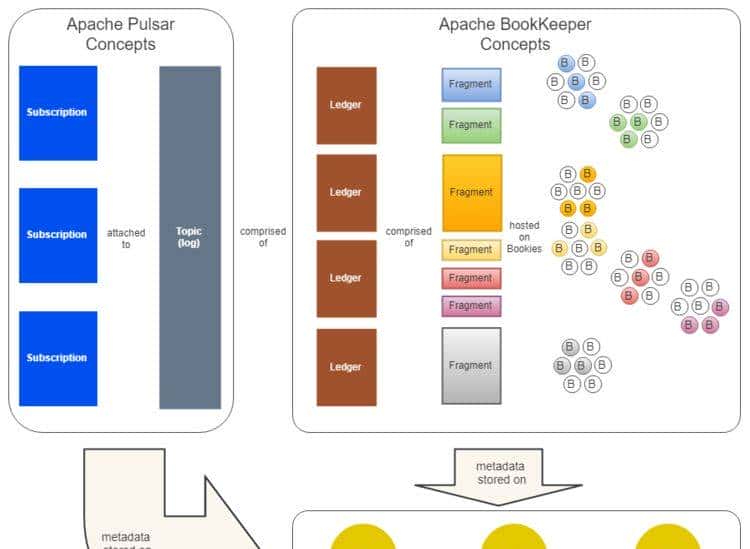 让失眠架构师带你深入浅出,理解ApachePulsar工作原理,他不爽吗