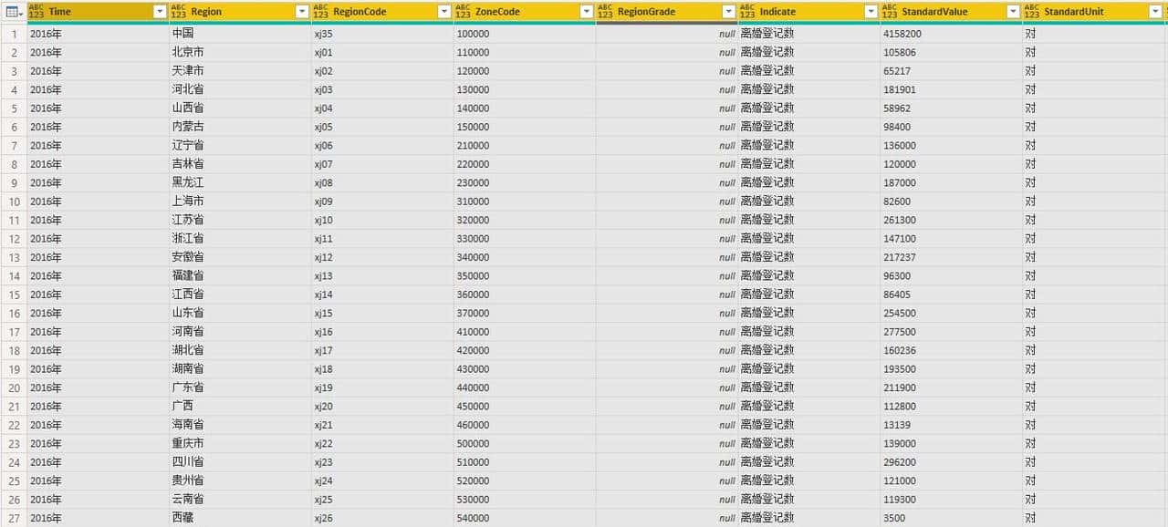 Power Query中网络抓取GET方法与POST方法的不同之处
