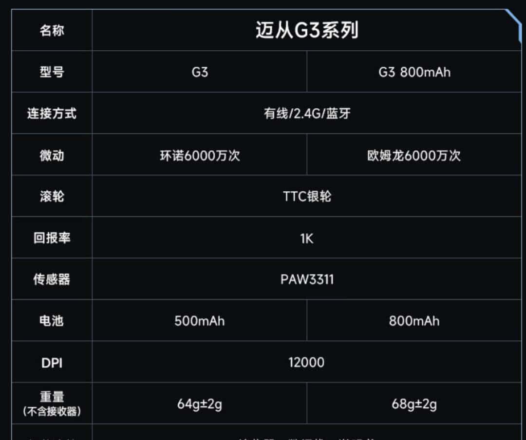 【抄作业】2025 11月~12月 高性价鼠标推荐 青春无价，对自己好点