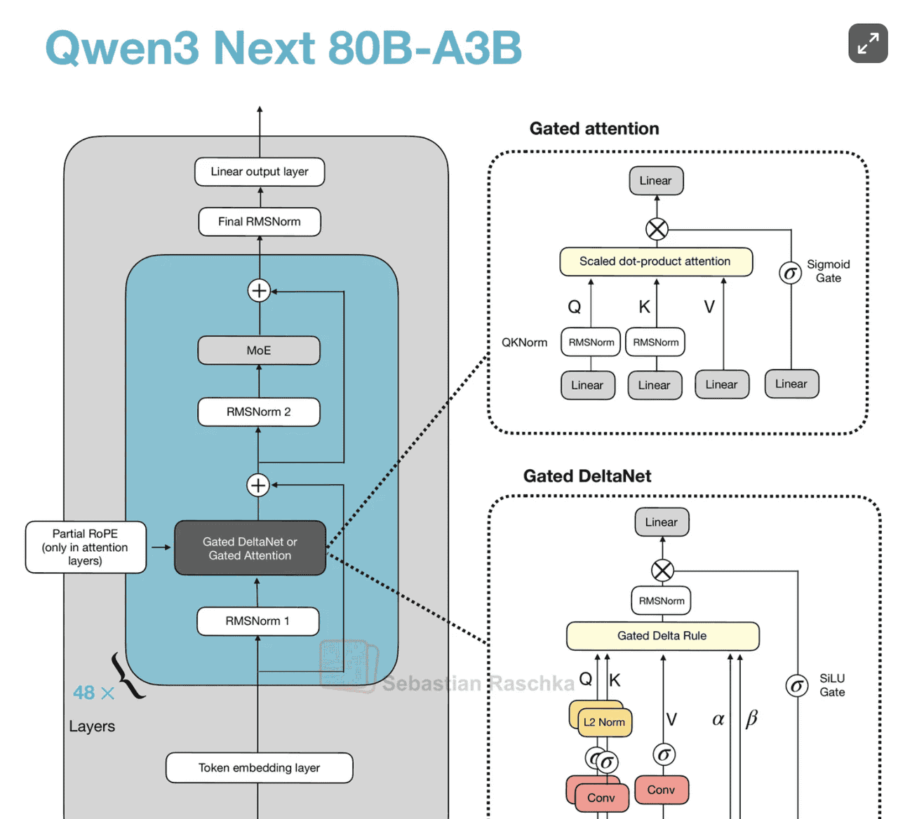 图片[3] - Transformers之外的注意力机制 - 宋马