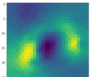用Python可视化卷积神经网络