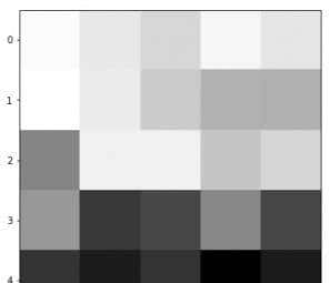 用Python可视化卷积神经网络