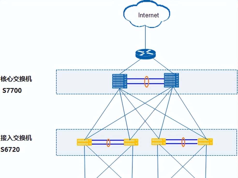 华为数通智选FutureMatrix S6720-EI系列交换机产品特点参数介绍
