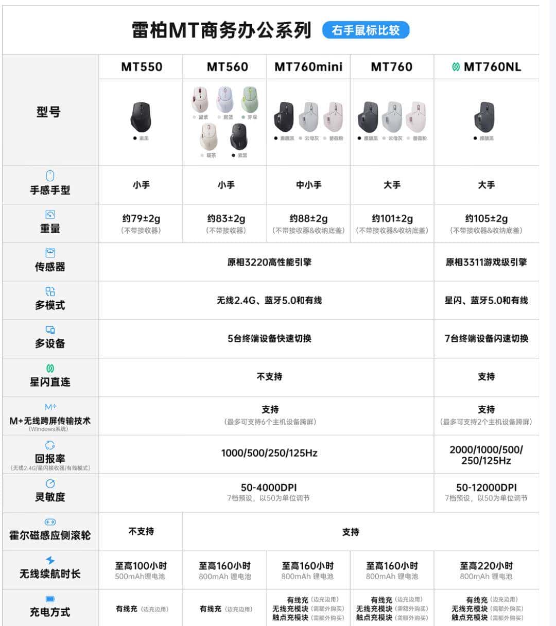 【抄作业】2025 11月~12月 高性价鼠标推荐 青春无价，对自己好点