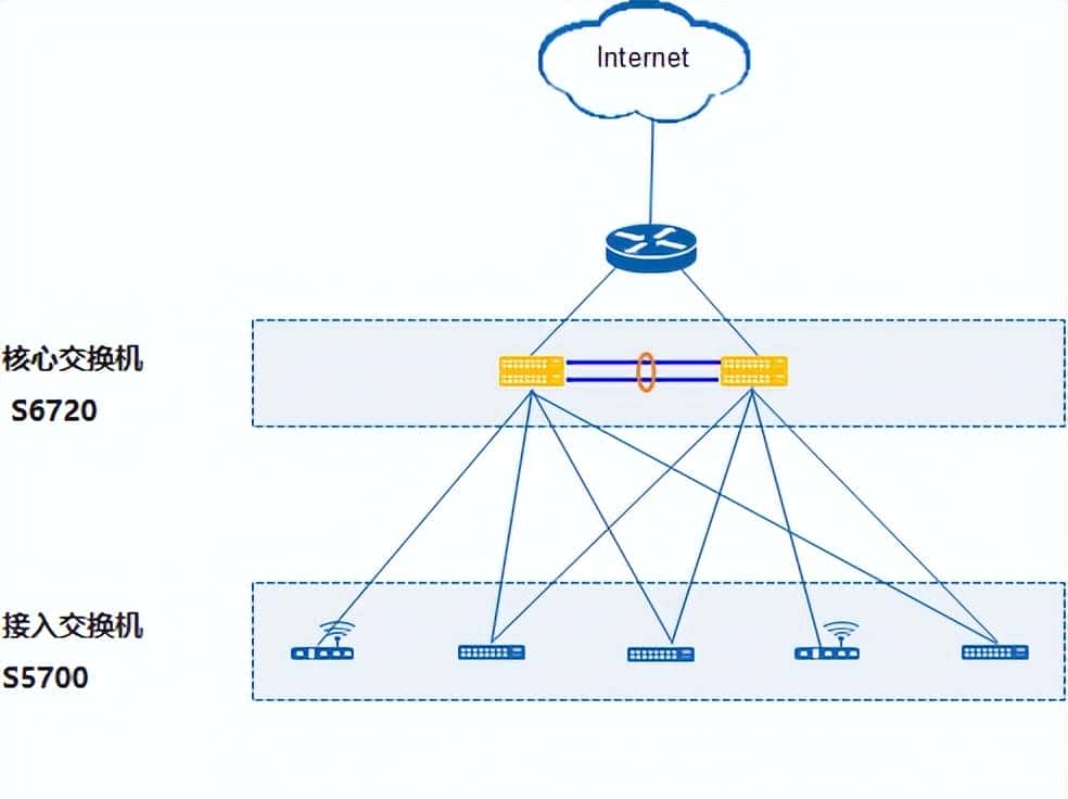 华为数通智选FutureMatrix S6720-EI系列交换机产品特点参数介绍