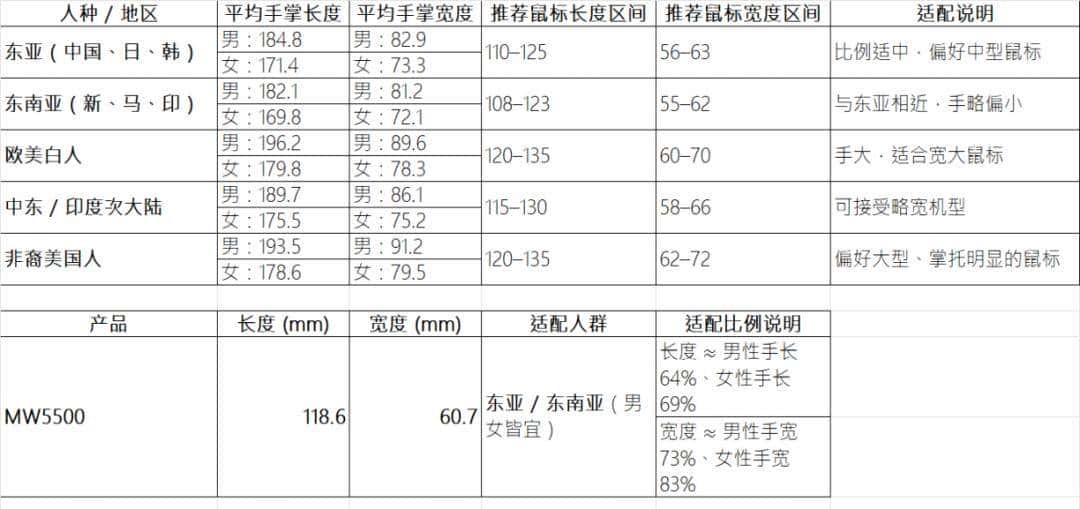 【抄作业】2025 11月~12月 高性价鼠标推荐 青春无价，对自己好点