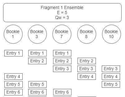 让失眠架构师带你深入浅出,理解ApachePulsar工作原理,他不爽吗