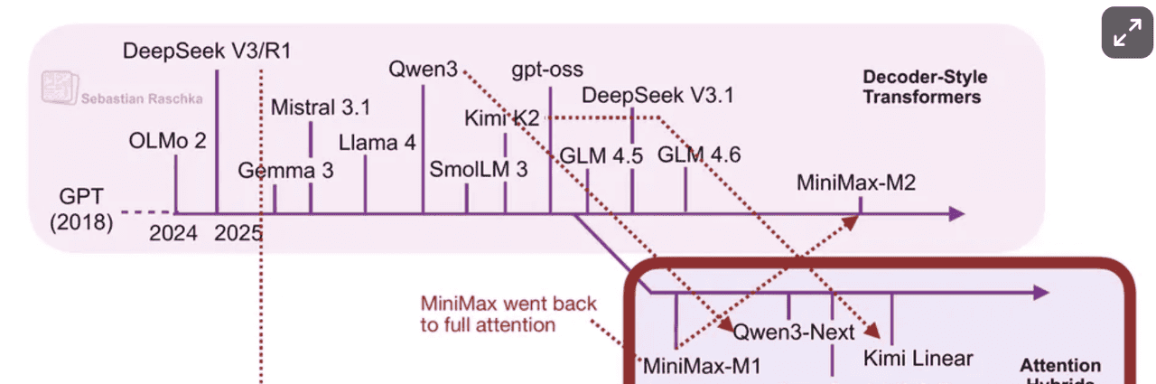 图片[2] - Transformers之外的注意力机制 - 宋马
