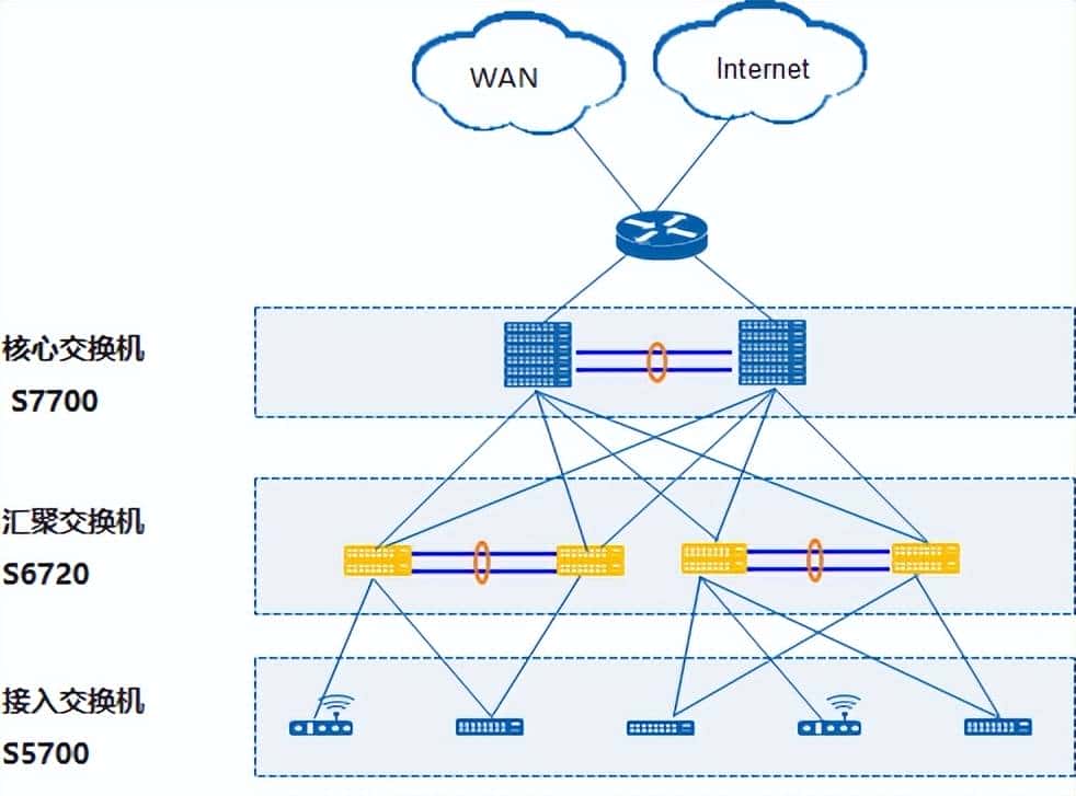 华为数通智选FutureMatrix S6720-EI系列交换机产品特点参数介绍