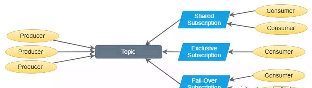 让失眠架构师带你深入浅出,理解ApachePulsar工作原理,他不爽吗
