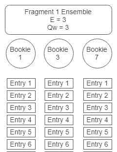 让失眠架构师带你深入浅出,理解ApachePulsar工作原理,他不爽吗