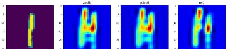 用Python可视化卷积神经网络