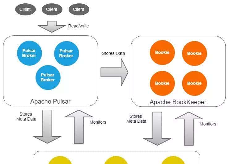 让失眠架构师带你深入浅出,理解ApachePulsar工作原理,他不爽吗