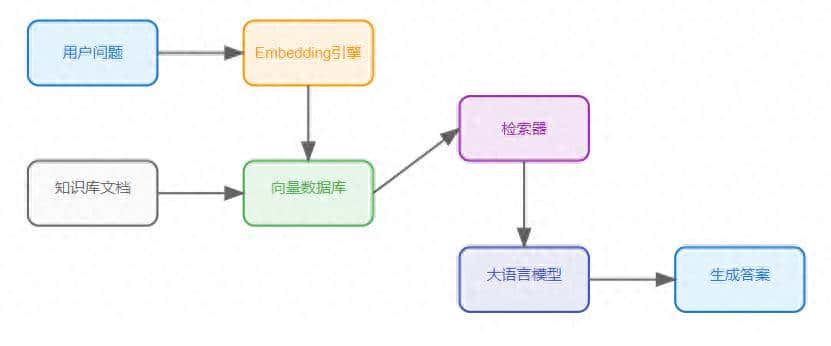 【大模型】一个简单程序看透 RAG 核心原理,理解优化 RAG 的关键要点