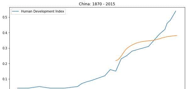 为什么必定要掌握自学能力？