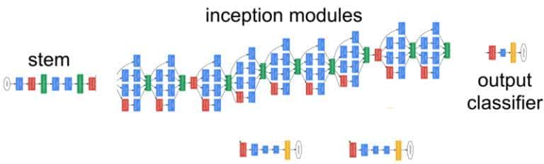 用Python可视化卷积神经网络