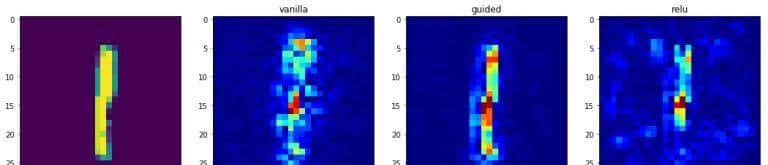 用Python可视化卷积神经网络