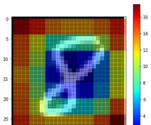 用Python可视化卷积神经网络