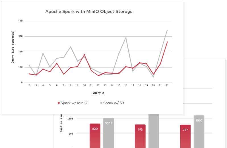 关于MinIO,看这一篇就够了